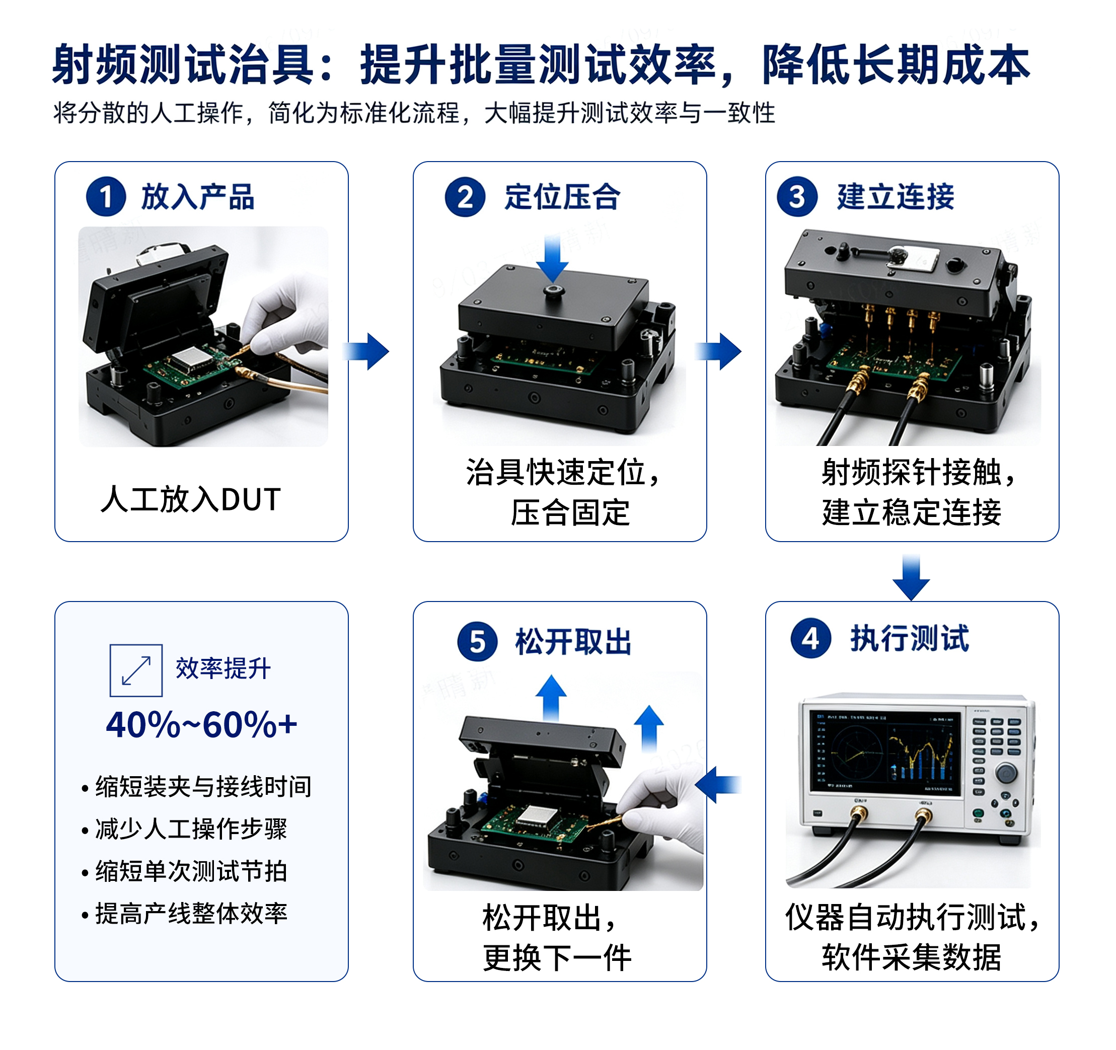 测试治具流程.jpg