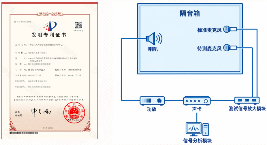 一种麦克风灵敏度与漏音测试的分析方法｜双指标同步检测方案