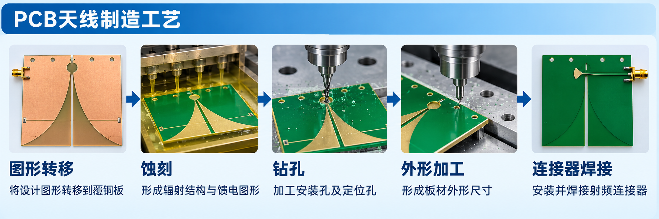 天线性能不只由图纸决定：从PCB板到金属喇叭，看材料与工艺如何影响射频测试