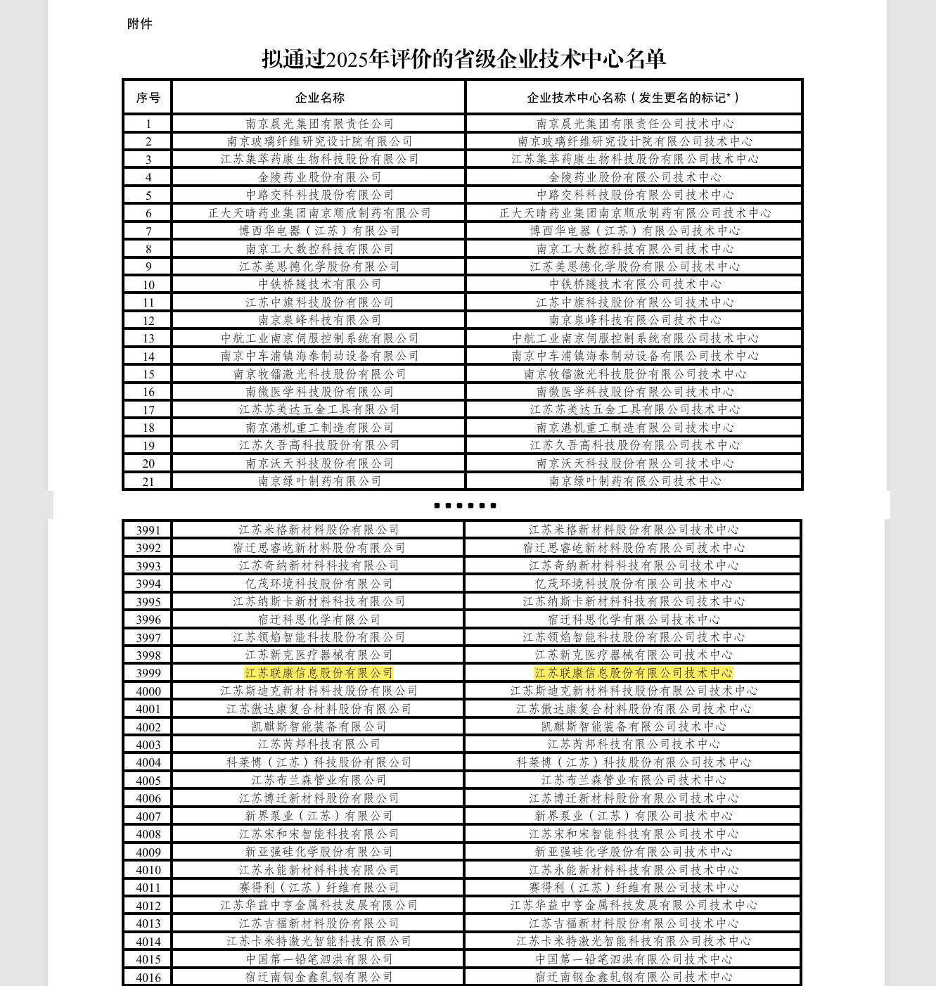 _附件:2025年省级企业技术中心评价结果(公示).jpg _附件:2025年省级企业技术中心评价结果(公示).jpg